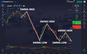 Comprehensive Guide to Binary Options on Pocket Option Comprehensive Guide to Binary Options on Pocket Option
