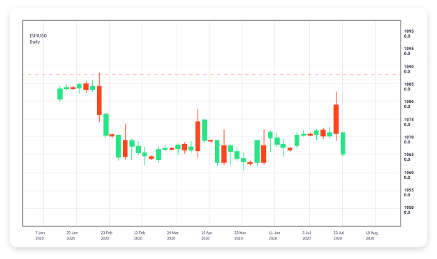 Forex Trading with Low Minimum Deposit A Guide for New Traders 1774782500 Forex Trading with Low Minimum Deposit A Guide for New Traders 1774782500
